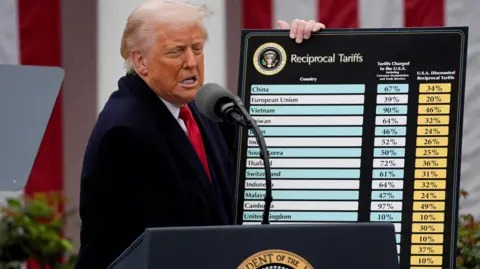 Global context: Tariffs on the rise